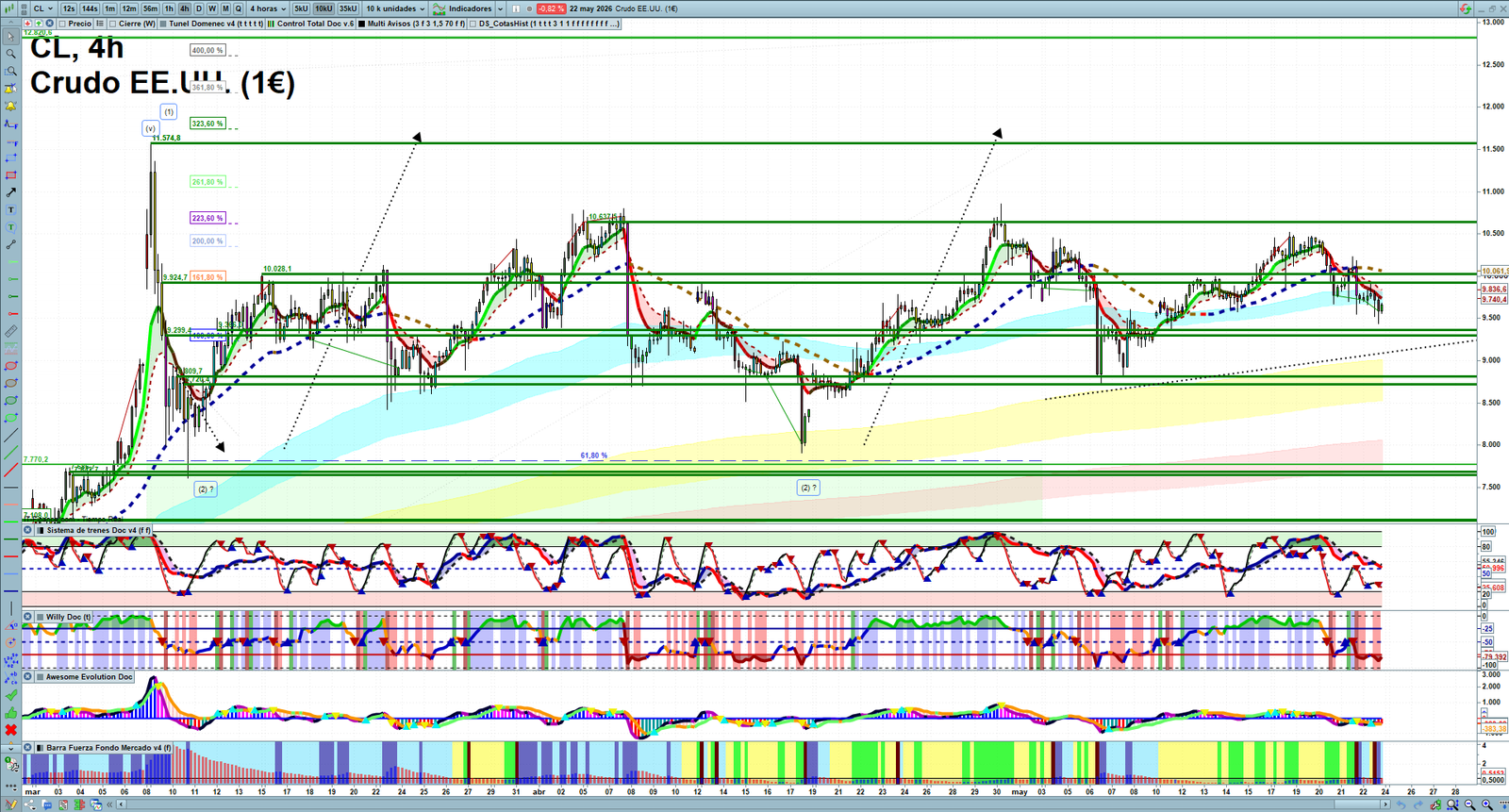 Oil H4 technical analysis chart showing short-term crude oil market structure and intraday price action